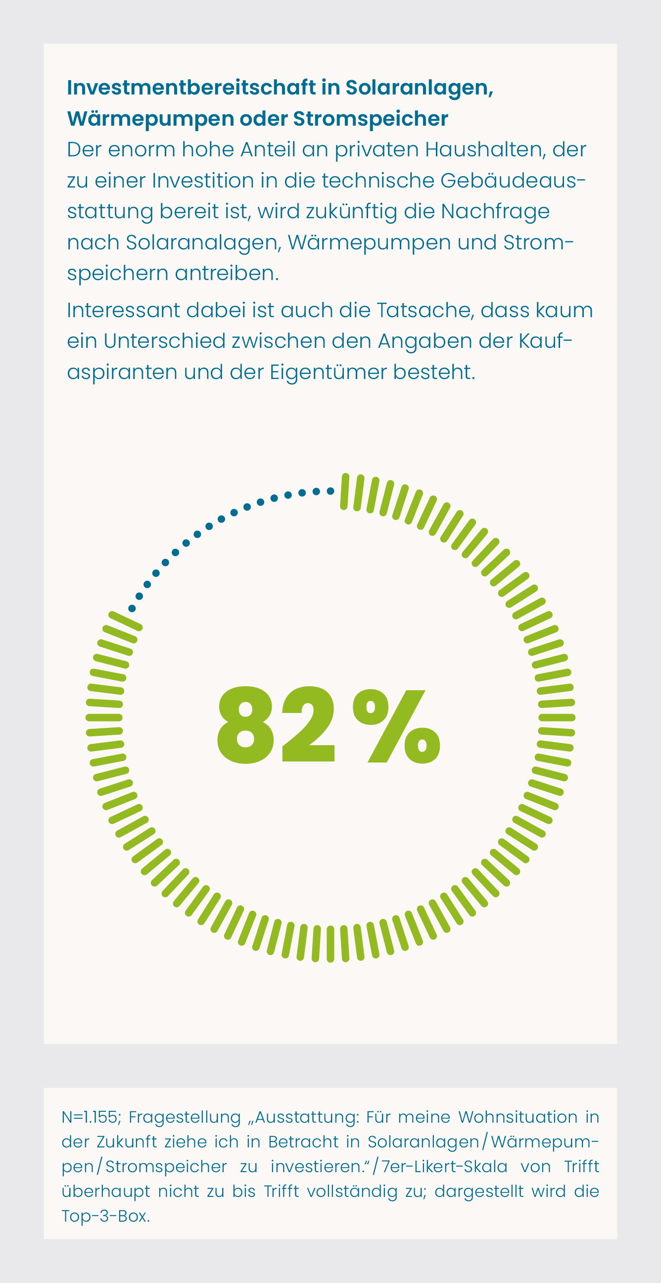Baufi24_Grafik_Maßnahme2