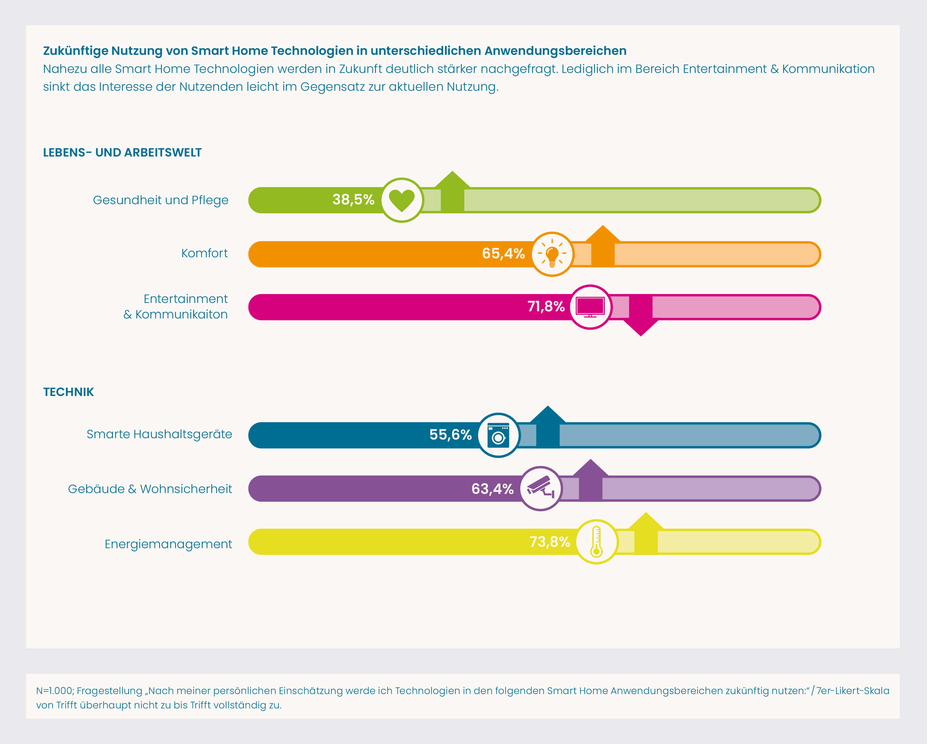 Baufi24_#2_Grafik_ErsterTransformationspfad